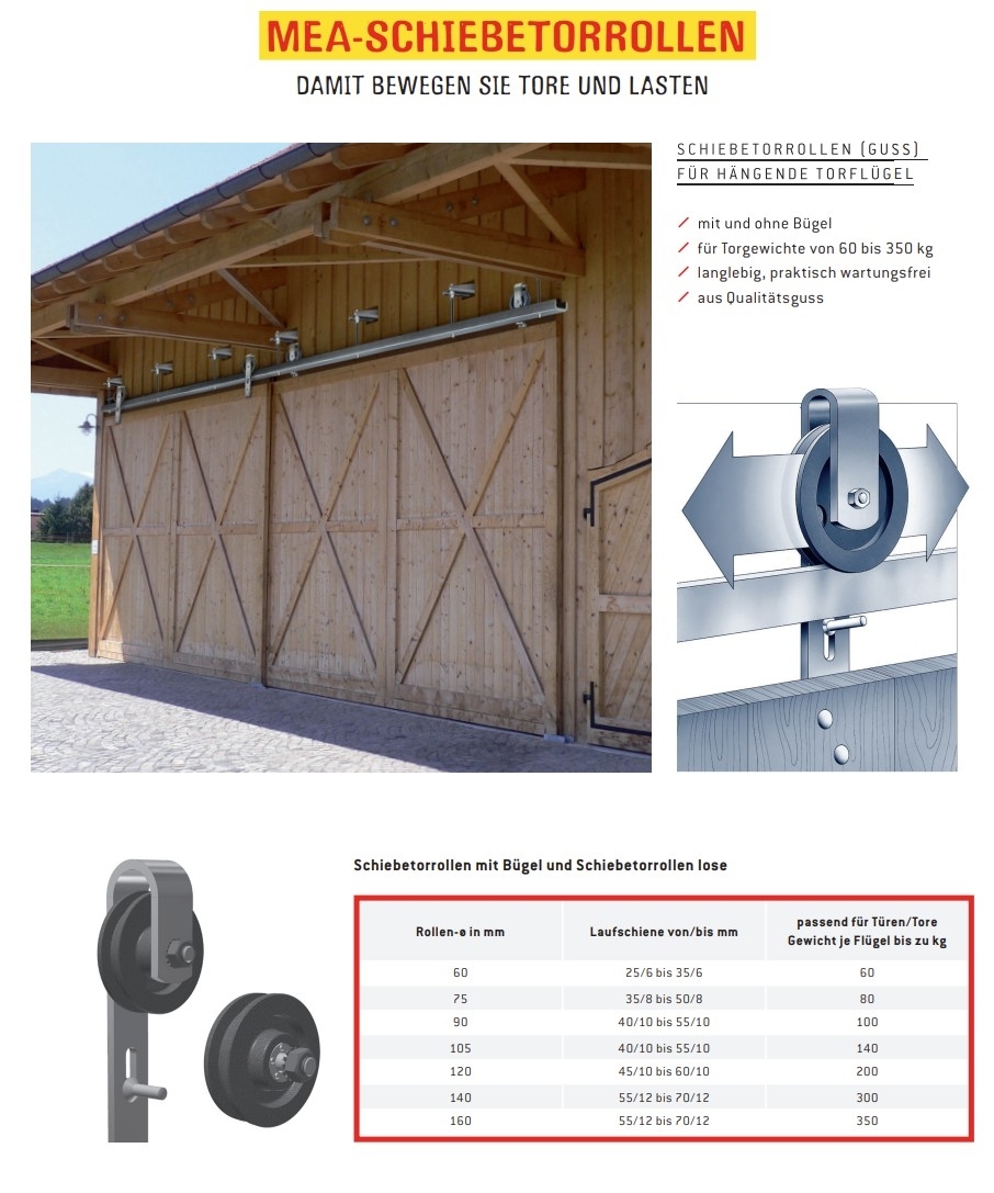 Gussrolle mit Buegel Haengetor MEA verz- Buegel Ø 75 mm 10330128-60-0001.9
