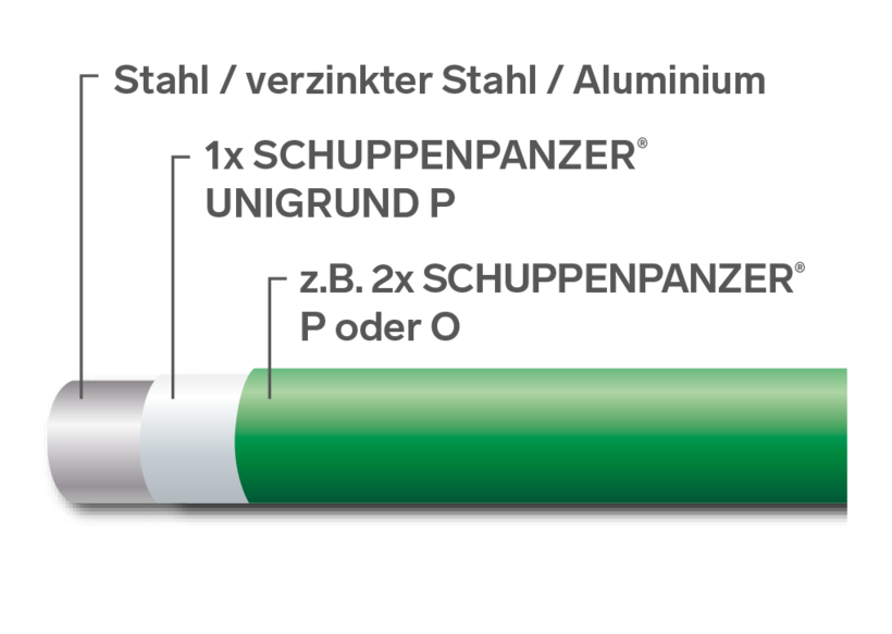 SCHUPPENPANZER-UNIGRUND-P 9110 weiss 12-5 kg-67-1070.8