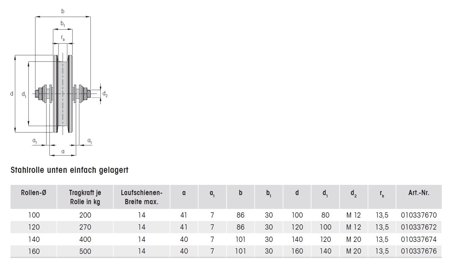 Laufrolle unten- einfach gelagert- Rollen- Ø 120 mm MEA 10337672-60-0203.7